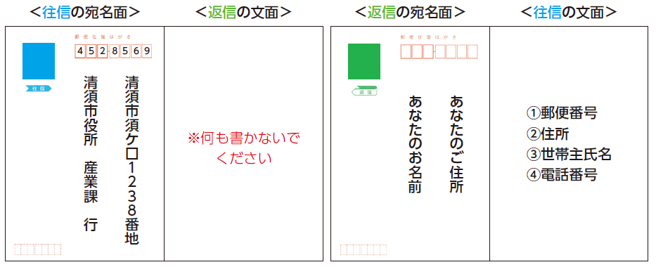 往復はがき記入例
