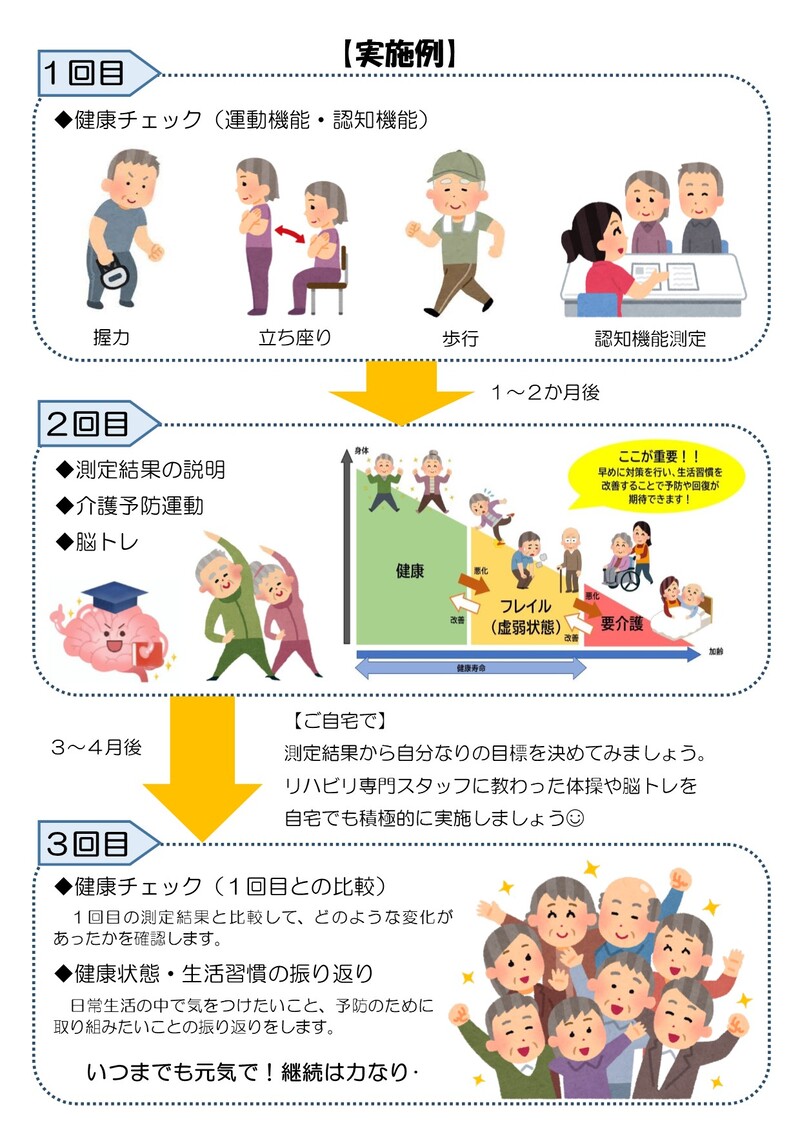 1回目、健康チェック。2回目、結果の説明と介護予防運動。3回目、健康チェックと振り返り