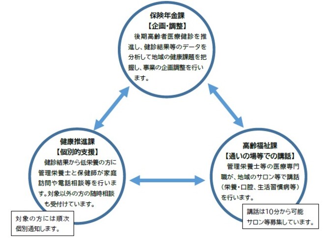 三課連携