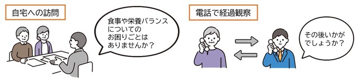 個別的支援の例