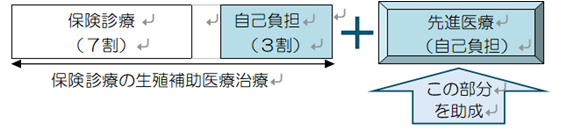 以下の図参照