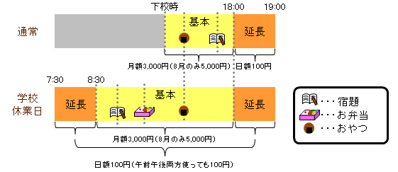 放課後児童クラブ イメージ