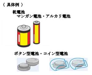 乾電池、ボタン型・コイン型電池