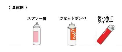 発火性危険物イラスト