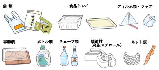 プラスチック製容器包装