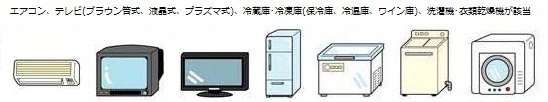 家電リサイクル法に定められている品目イラスト