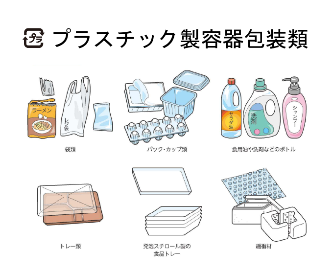 プラスチック製容器包装例
