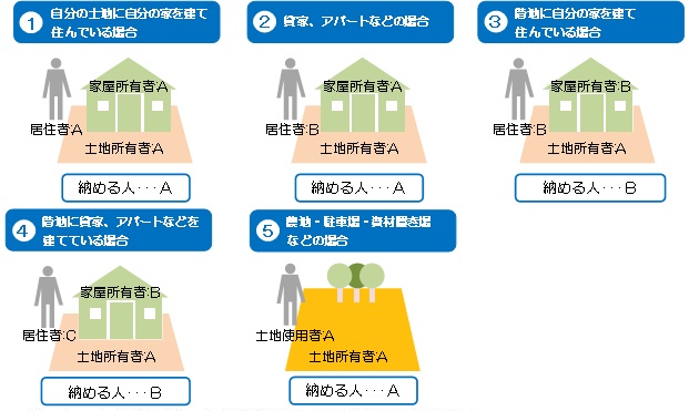 受益者のイメージ