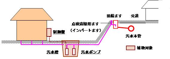 イメージ図