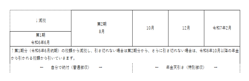 令和6年度から年金天引きが始まる方の徴収方法