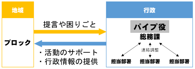 サポートのイメージ