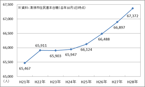 図1-1　人口・世帯数の動向