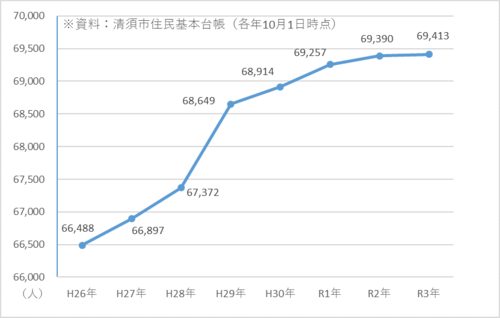 図1-1　人口・世帯数の動向