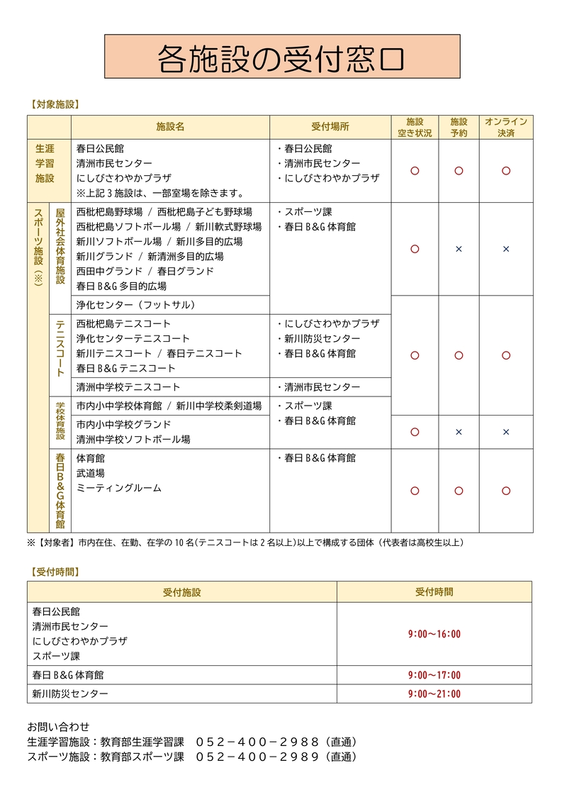 窓口一覧