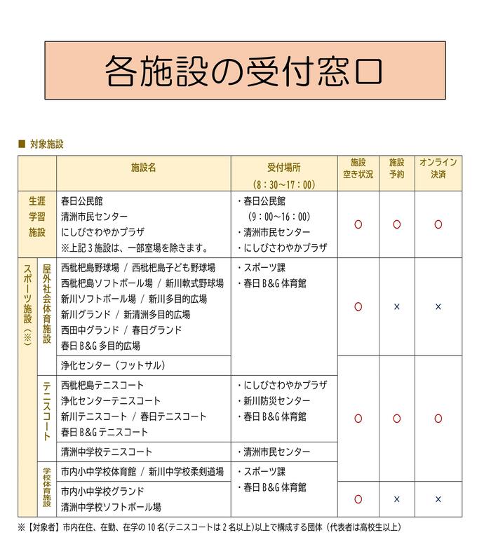 窓口一覧